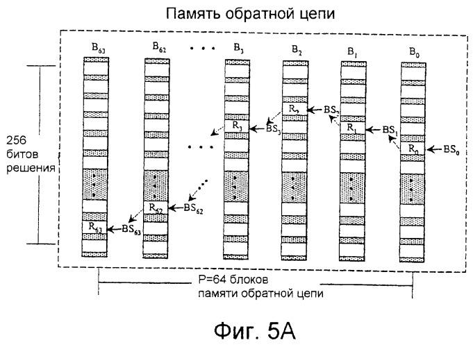 Высокоскоростной модуль сложения (сравнения) выбора для декодера витерби (патент 2246751)
