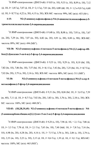 Соединения, проявляющие активность в отношении jak-киназы (варианты), способ лечения заболеваний, опосредованных jak-киназой, способ ингибирования активности jak-киназы (варианты), фармацевтическая композиция на основе указанных соединений (патент 2485106)