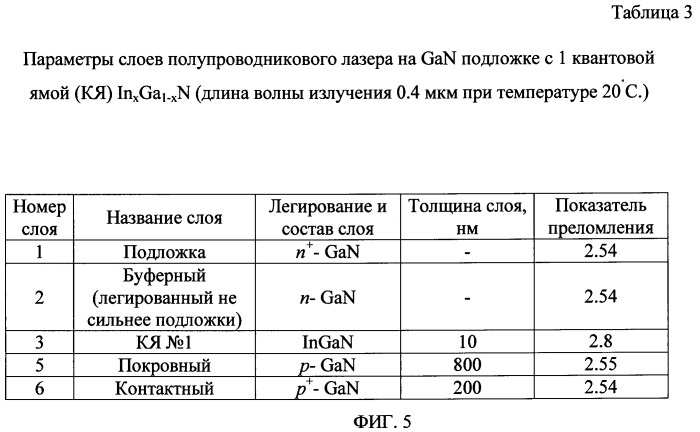 Полупроводниковый лазер (варианты) (патент 2529450)