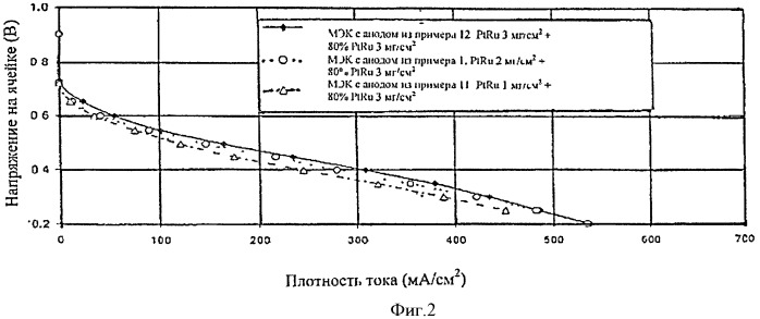 Структуры для газодиффузионных электродов (патент 2414772)