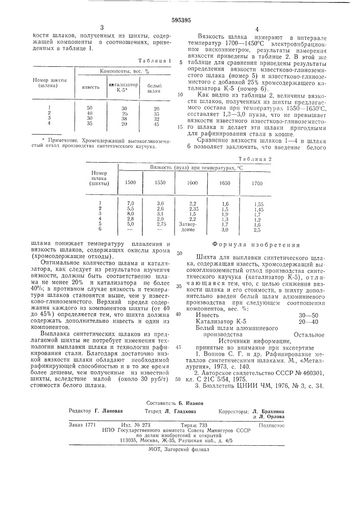 Шихта для выплавки синтетического шлака (патент 595395)