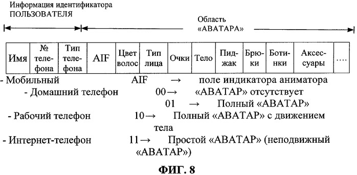 Система и способ для мультиплексной передачи через сеть медиаинформации, использующие уменьшенные ресурсы связи и накопленные знания/опыт вызываемой или вызывающей стороны (патент 2334371)