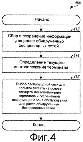 Выбор сети беспроводными терминалами (патент 2432712)