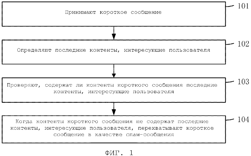 Способ и устройство для обработки короткого сообщения (патент 2644134)