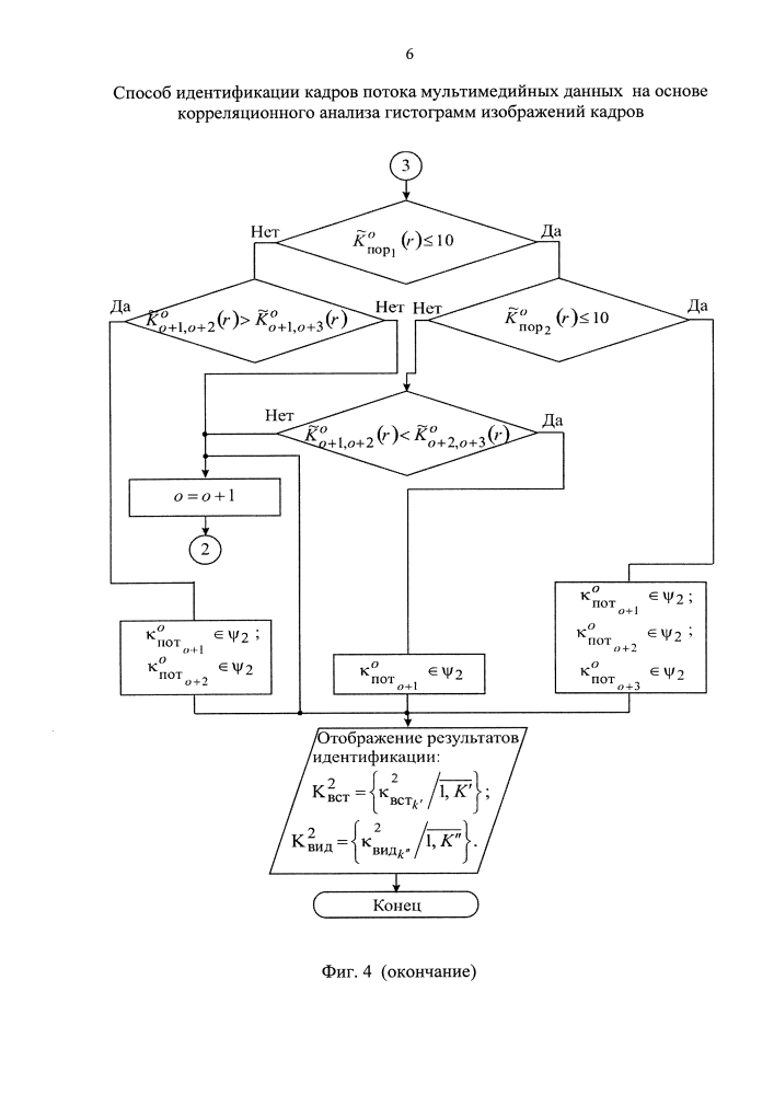 Способ идентификации кадров потока мультимедийных данных на основе корреляционного анализа гистограмм изображений кадров (патент 2607415)