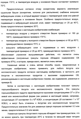 Порошкообразный кисломолочный продукт или йогурт с высоким содержанием молочнокислых микроорганизмов (патент 2452185)