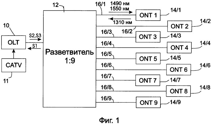Способ и устройство для тестирования оптических сетей (патент 2345490)