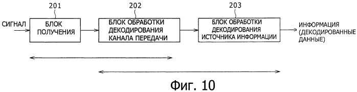 Устройство приема, способ приема, программа и система приема (патент 2439827)