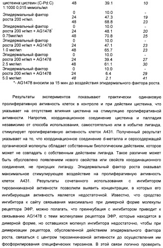 Биядерные координационные соединения биологически активных d-элементов с алифатическими тиолами как средства повышения эффективности лекарственных препаратов (патент 2417999)