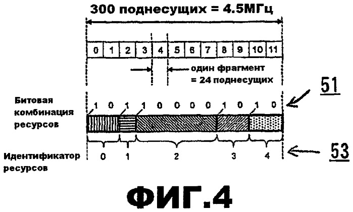 Выделение ресурсов (патент 2450462)