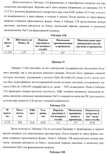 Пресс-формованный однокомпонентный однослойный респиратор с бимодальной однокомпонентной однослойной средой (патент 2399390)