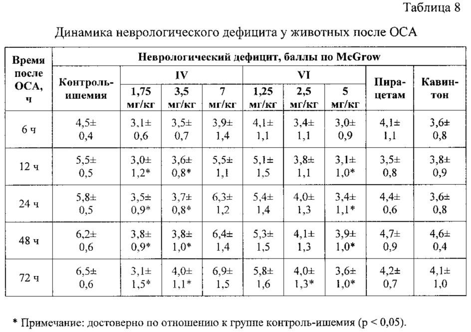 Производные хиназолин-4(3н)-она, обладающие нейро- и кардиопротекторной активностью (патент 2622638)