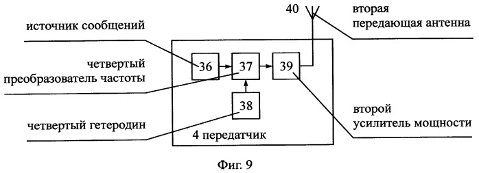 Способ радиосвязи между подвижными объектами (патент 2251808)