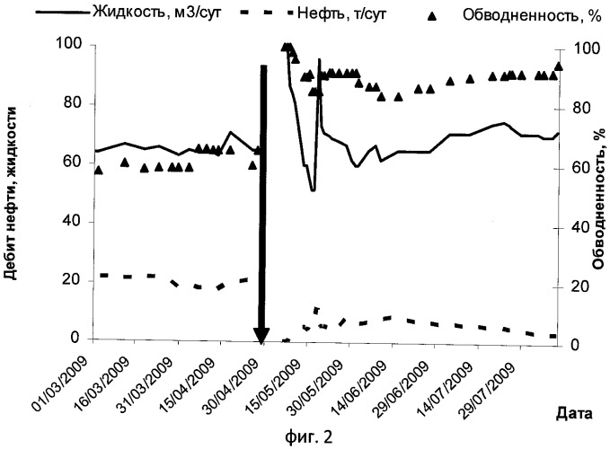 Способ предотвращения отложения неорганических солей (патент 2484238)