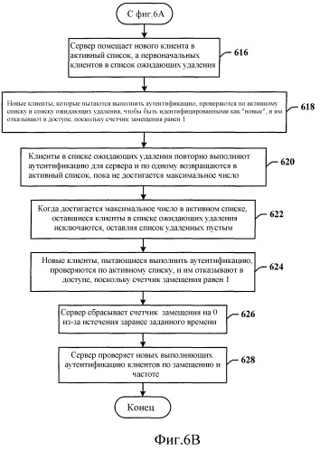 Архитектура для управления доступом к услуге от конкурирующих клиентов (патент 2376627)