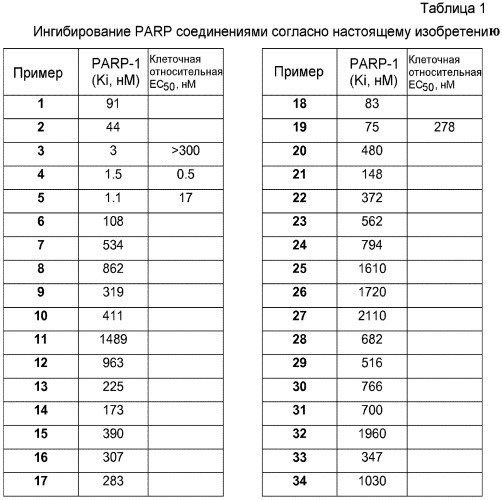 Ингибиторы поли(adp-рибозо)полимеразы (патент 2455286)