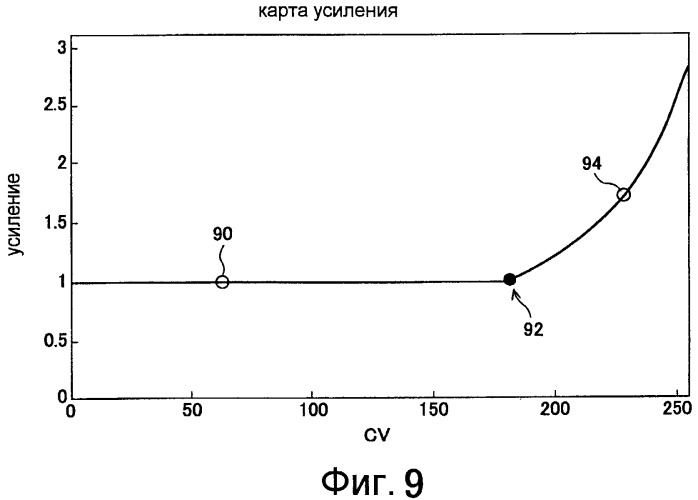 Способы для определения параметра кривой настройки градационной шкалы и способы для выбора уровня освещения света источника дисплея (патент 2436172)