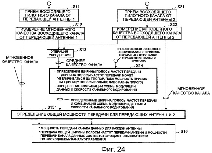 Устройство и способ определения параметров передачи восходящей линии связи (патент 2421927)