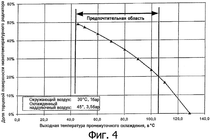 Компоновка контура циркуляции для охлаждения наддувочного воздуха и способ работы контура циркуляции с такой компоновкой (патент 2327884)