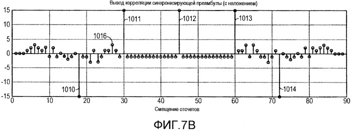 Система и способ внутриполосного модема для передач данных по сетям цифровой беспроводной связи (патент 2563159)