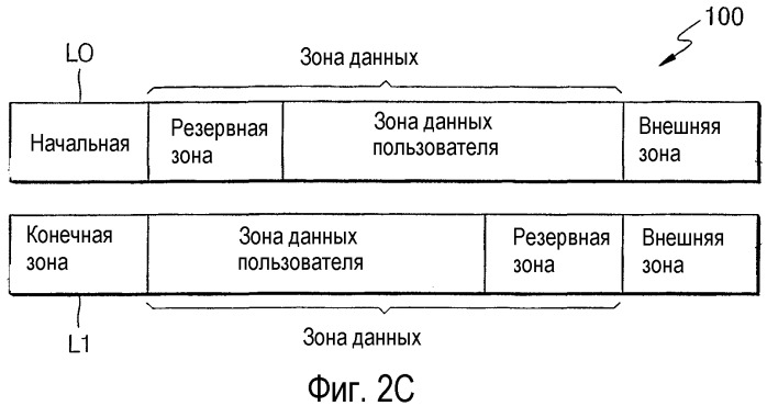 Способ управления обработкой дефектов диска и устройство для его осуществления, а также диск для указанного устройства (патент 2294025)