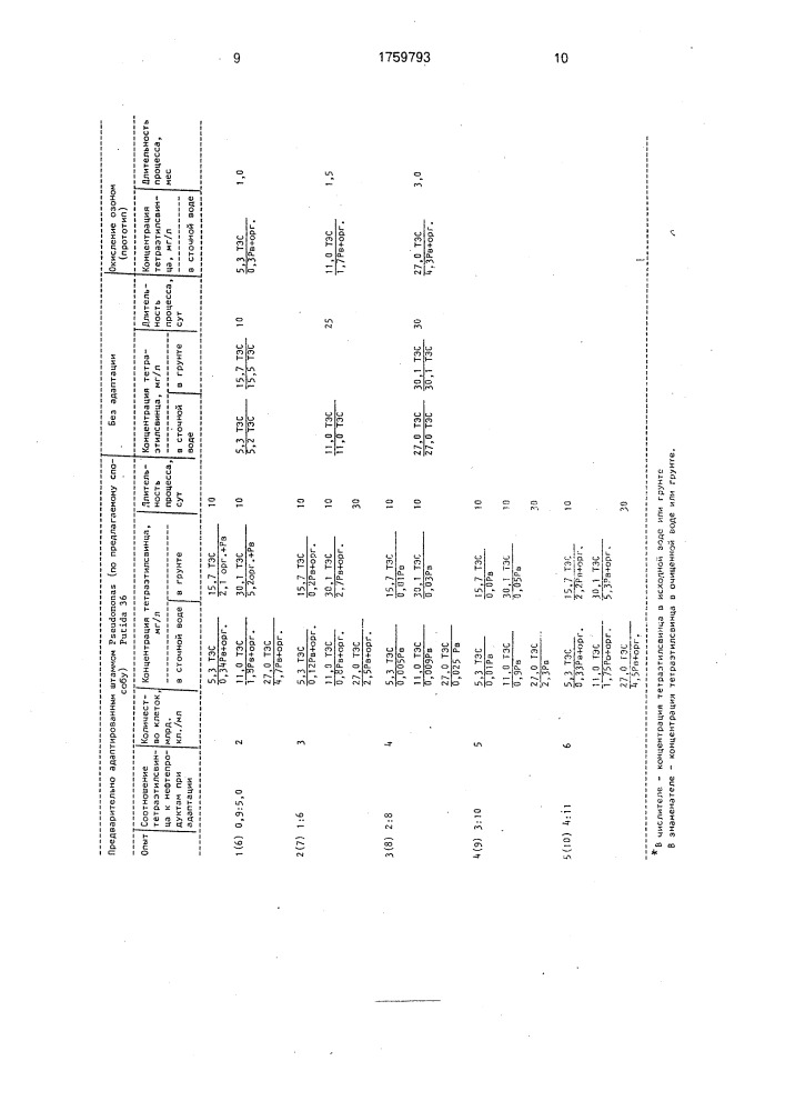 Способ очистки воды от этилированного бензина (патент 1759793)