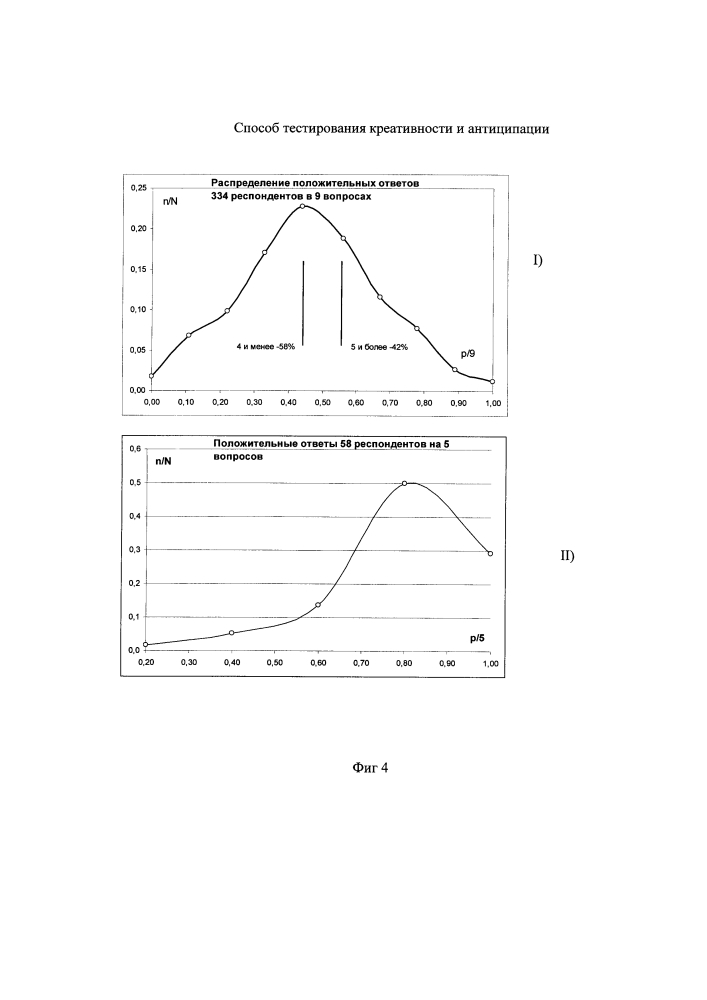Способ тестирования креативности и антиципации (патент 2626277)