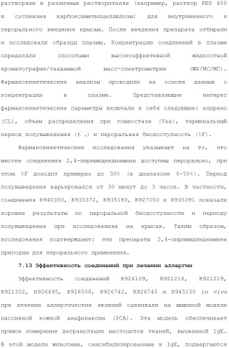 Способы лечения или профилактики аутоиммунных заболеваний с помощью соединений 2,4-пиримидиндиамина (патент 2491071)