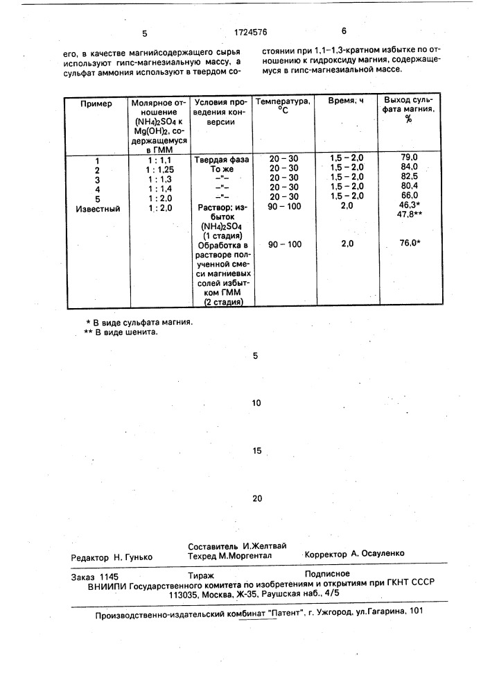 Способ получения концентрированного раствора сульфата магния (патент 1724576)