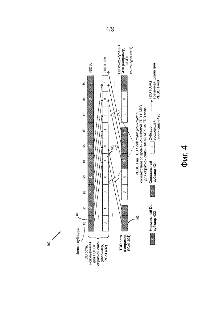 Временная шкала harq для tdd-fdd агрегирования несущих (патент 2631671)