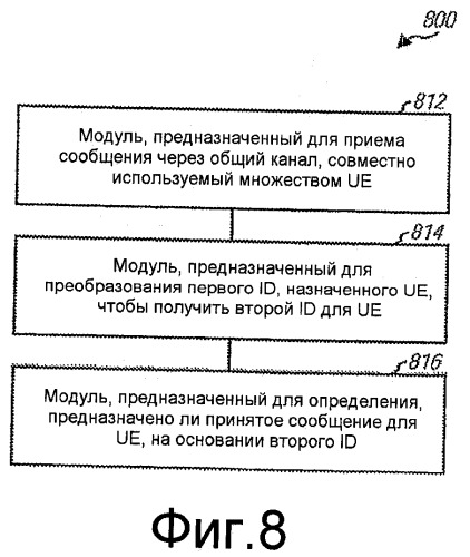 Скрытие временных опознавателей пользовательской аппаратуры (патент 2427103)