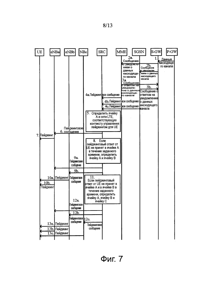 Способ и устройство управления мобильностью (патент 2624105)