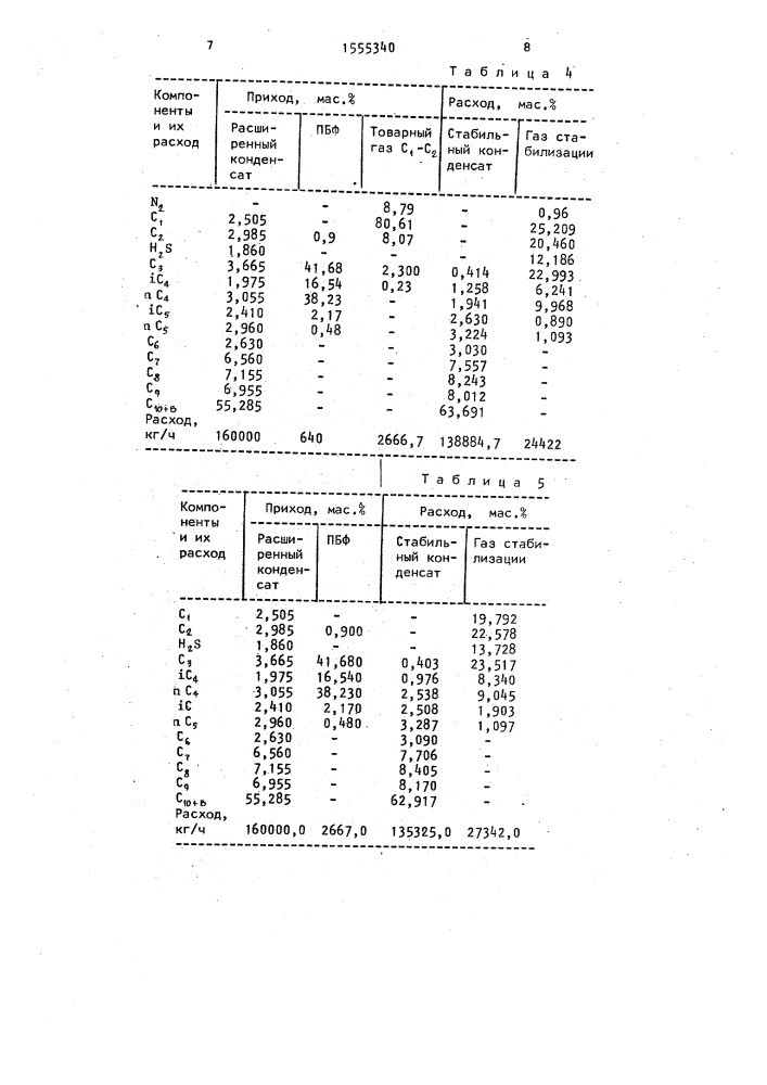 Способ стабилизации газового конденсата (патент 1555340)