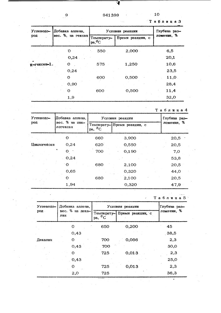 Способ получения олефиновых углеводородов (патент 941399)