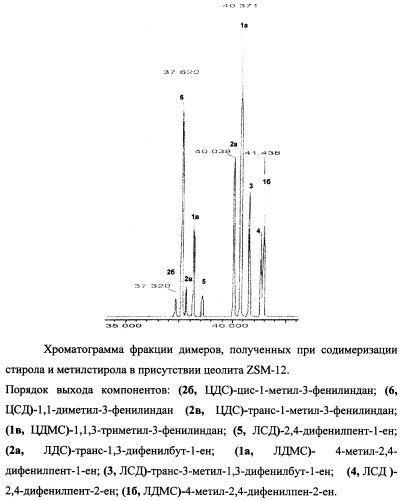 Способ совместного получения линейных и циклических гомо- и содимеров стирола и альфа-метилстирола (патент 2424221)