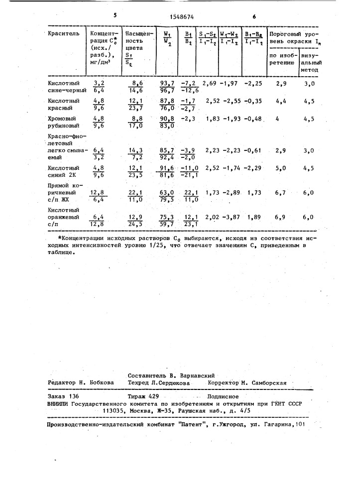 Способ определения допустимых уровней окраски воды водоемов (патент 1548674)