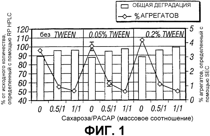 Стабилизированные твердые полипептидные частицы (патент 2329823)