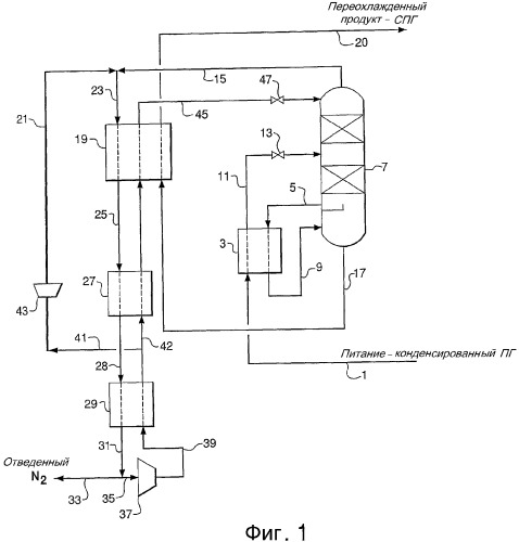 Отвод азота из конденсированного природного газа (патент 2337130)