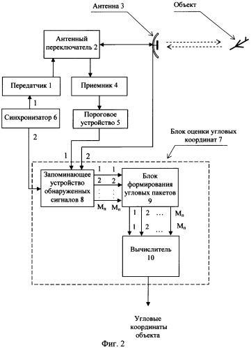 Способ измерения угловых координат объекта (варианты) (патент 2362183)