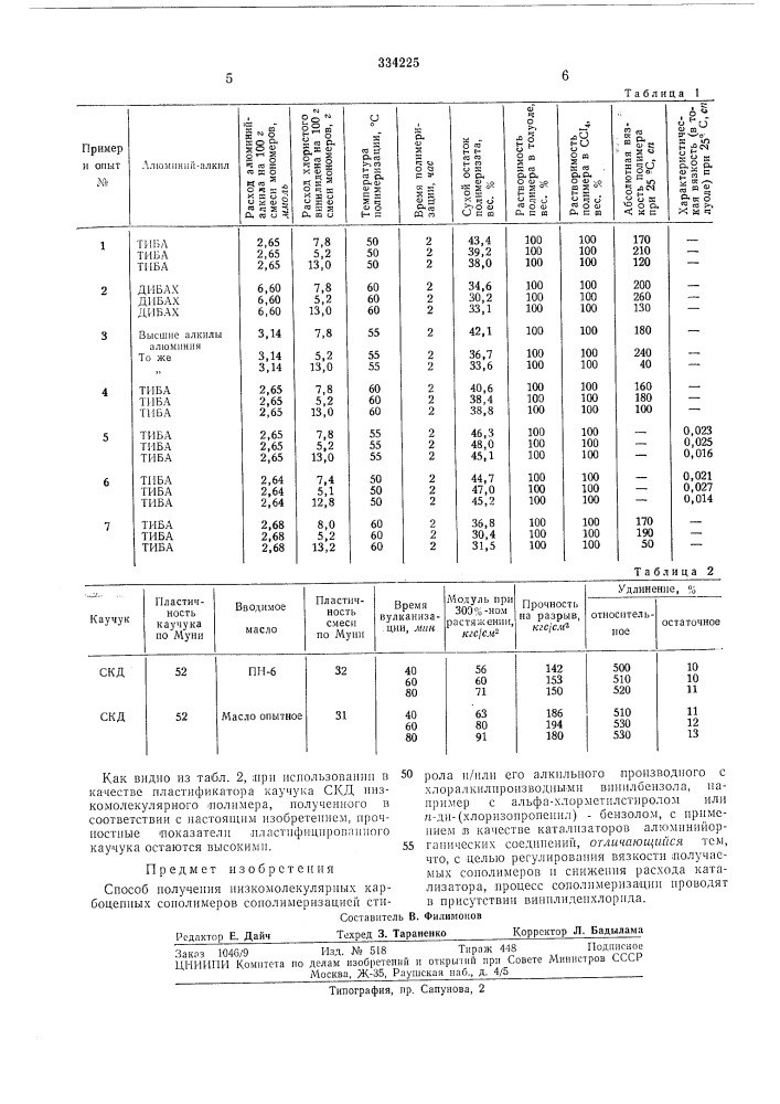 Способ получения низкомолекулярных карбоцепных сополимеров (патент 334225)