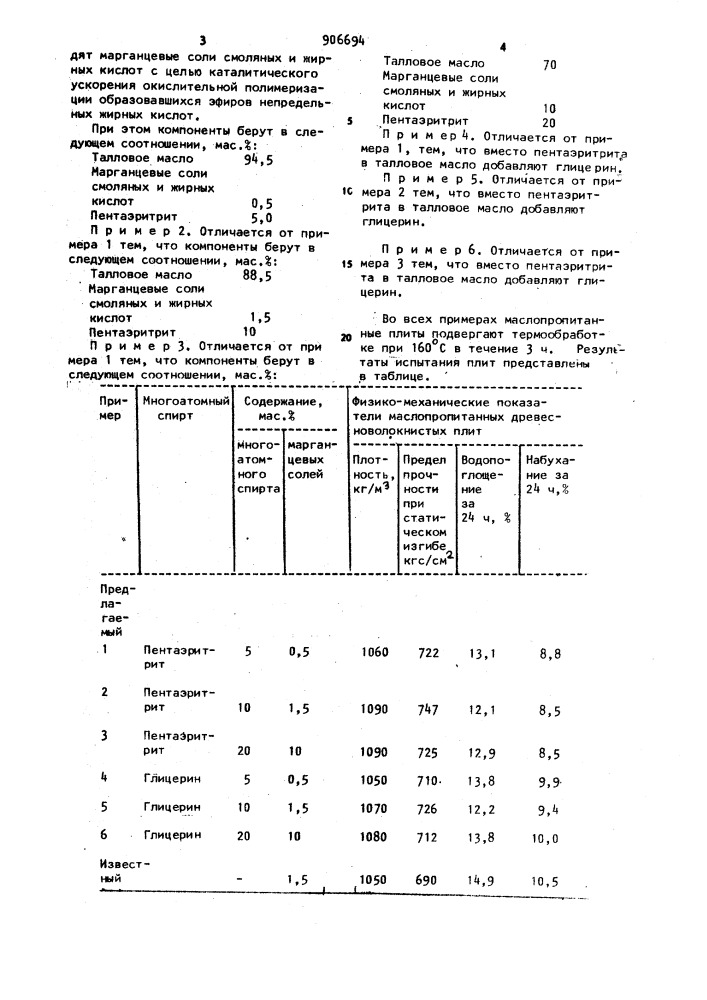 Пропиточный состав для получения сверхтвердых древесноволокнистых плит (патент 906694)