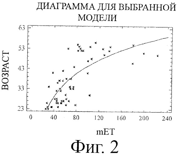 Способ и аппарат для определения характера дефектов кожи и метод оценки эффекта косметического средства против старения кожи (патент 2430420)