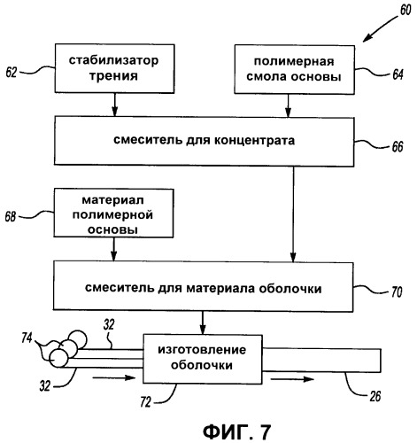 Модуль, содержащий стабилизатор трения, и способ его получения (патент 2451776)