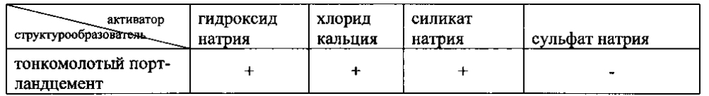 Композиция для кондиционирования грунта и способ кондиционирования грунта (патент 2602253)