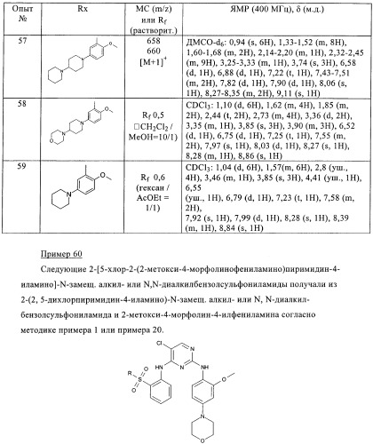 Пиримидиновые производные (патент 2401260)