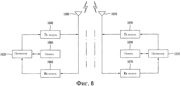 Способ и устройство для передачи и приема управляющей информации в системе беспроводной связи (патент 2476019)