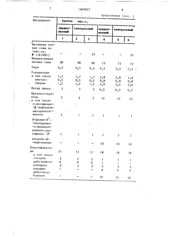 Резиновая смесь (патент 1469827)