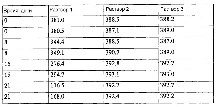 Композиция для ухода за полостью рта, содержащая ионы олова и нитрат ионы (патент 2548752)