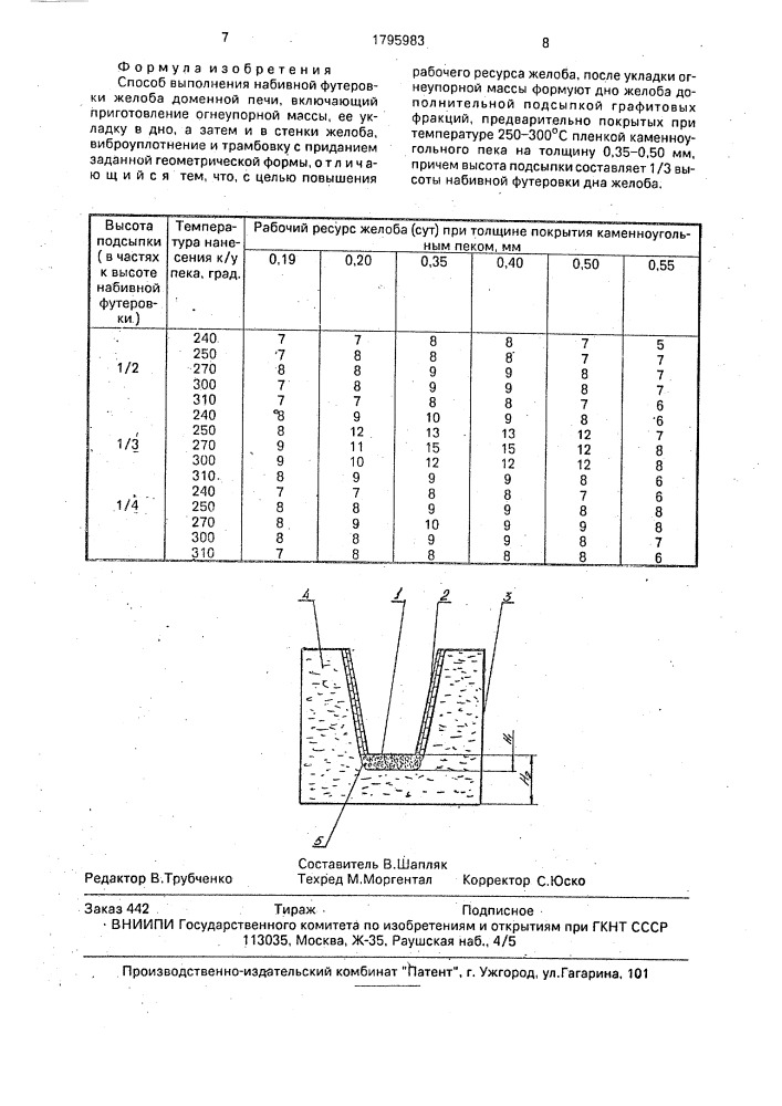 Способ выполнения набивной футеровки желоба доменной печи (патент 1795983)