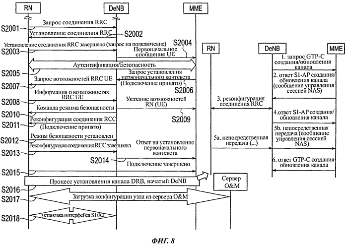 Способ и система мобильной связи и базовая радиостанция (патент 2550562)